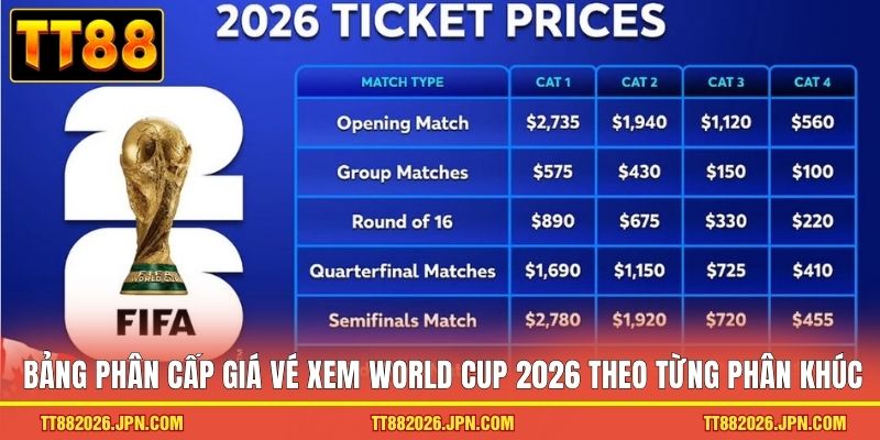 Vé Xem World Cup 2026 Chính Thức Cập Nhật Mới Nhất Tại TT88 1 Bảng phân cấp giá vé xem world cup 2026 theo từng phân khúc
